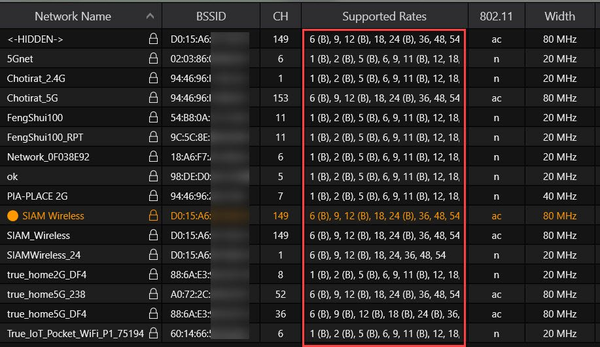 Supported Rate, Basic Rate และ MBR คืออะไร และควร Config ยังไง