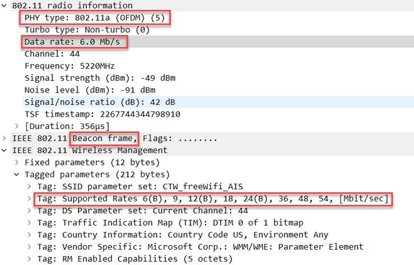 Supported Rate, Basic Rate และ MBR คืออะไร และควร Config ยังไง